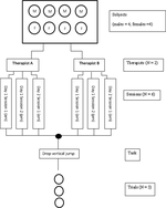 How Reliable Are Lower-Limb Kinematics and Kinetics during a Drop Vertical Jump?