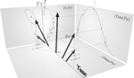 Vector field statistical analysis of kinematic and force trajectories