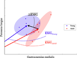 Statistical Parametric Mapping (SPM) for alpha-based statistical analyses of multi-muscle EMG time-series